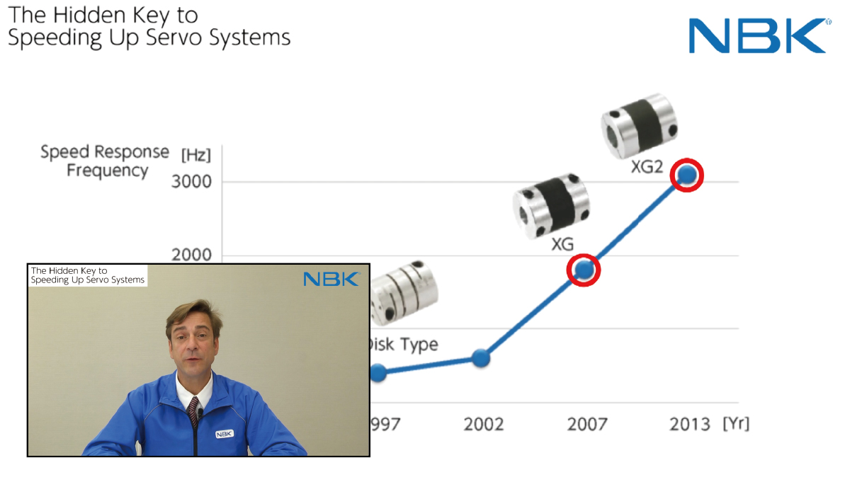 The hidden key to speeding up Servo Systems